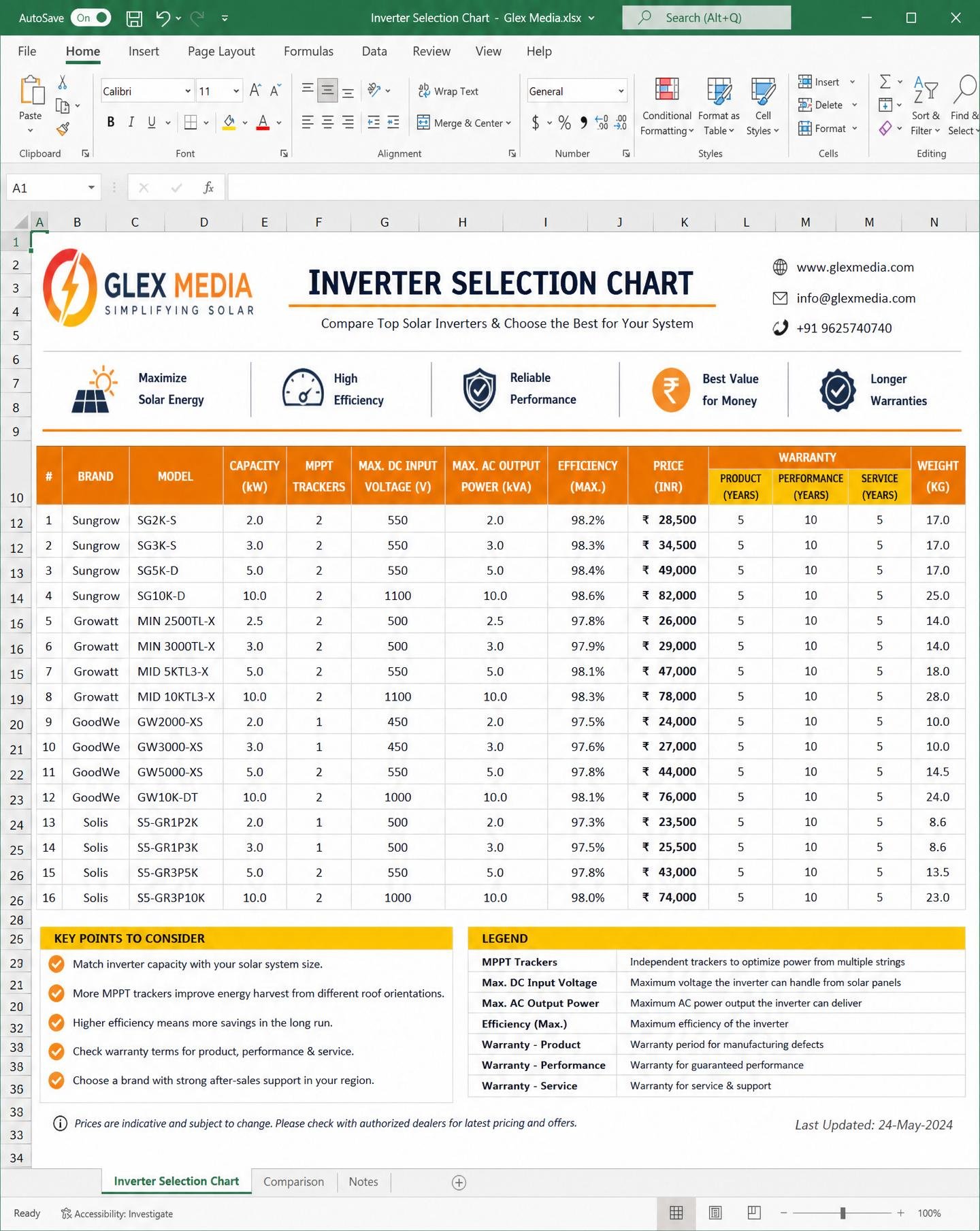 Inverter Selection Chart