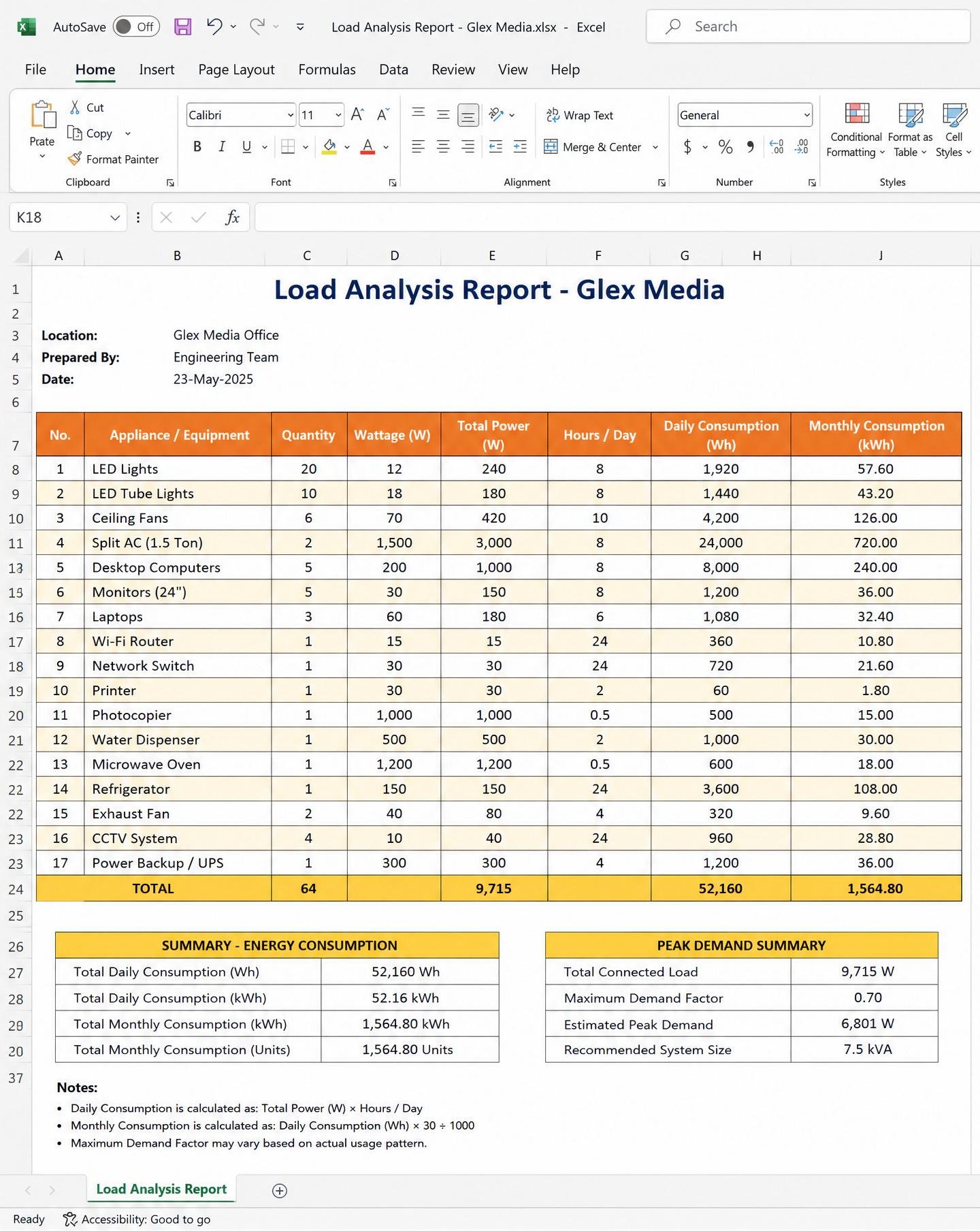 Load Analysis Report