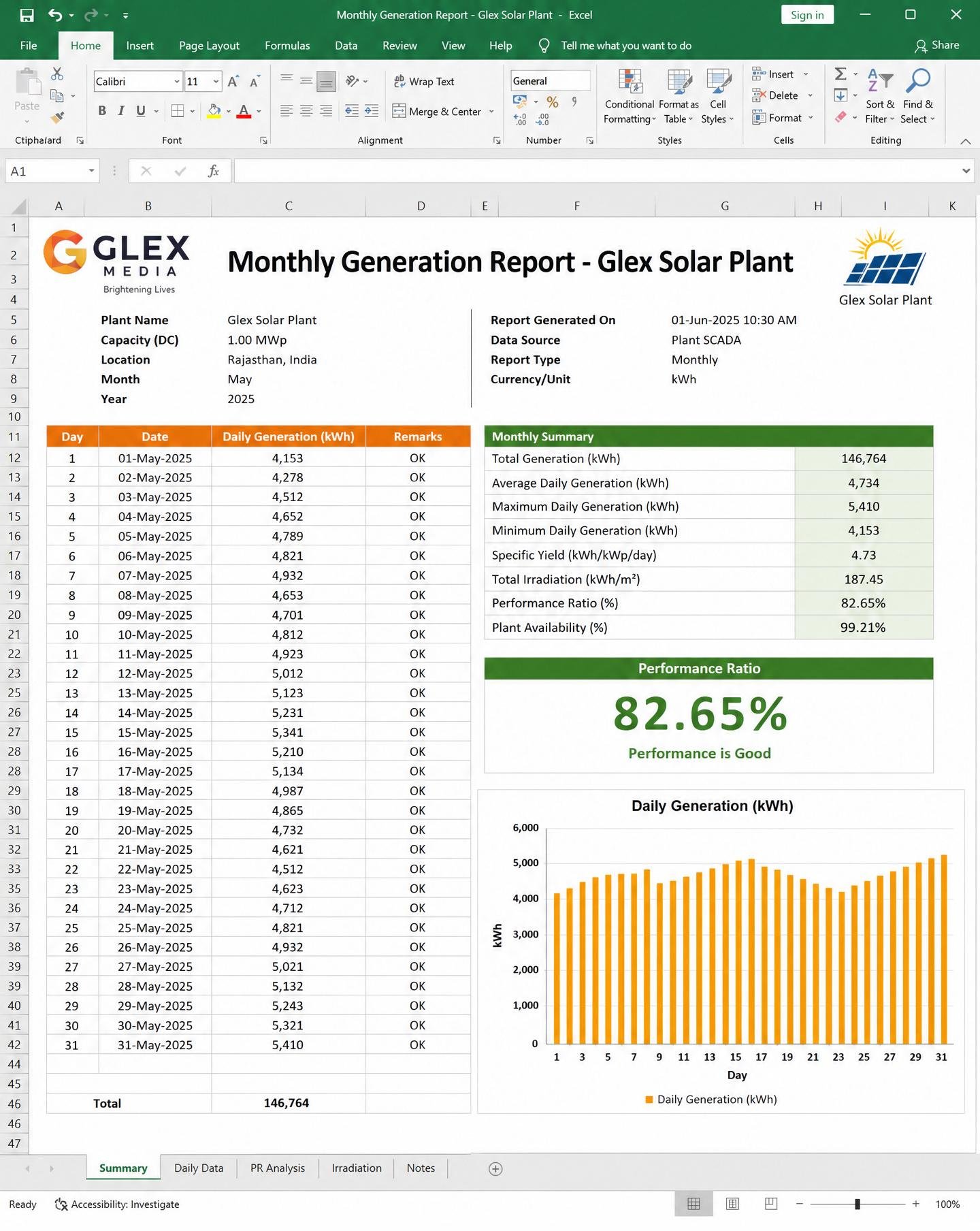 Monthly Generation Report