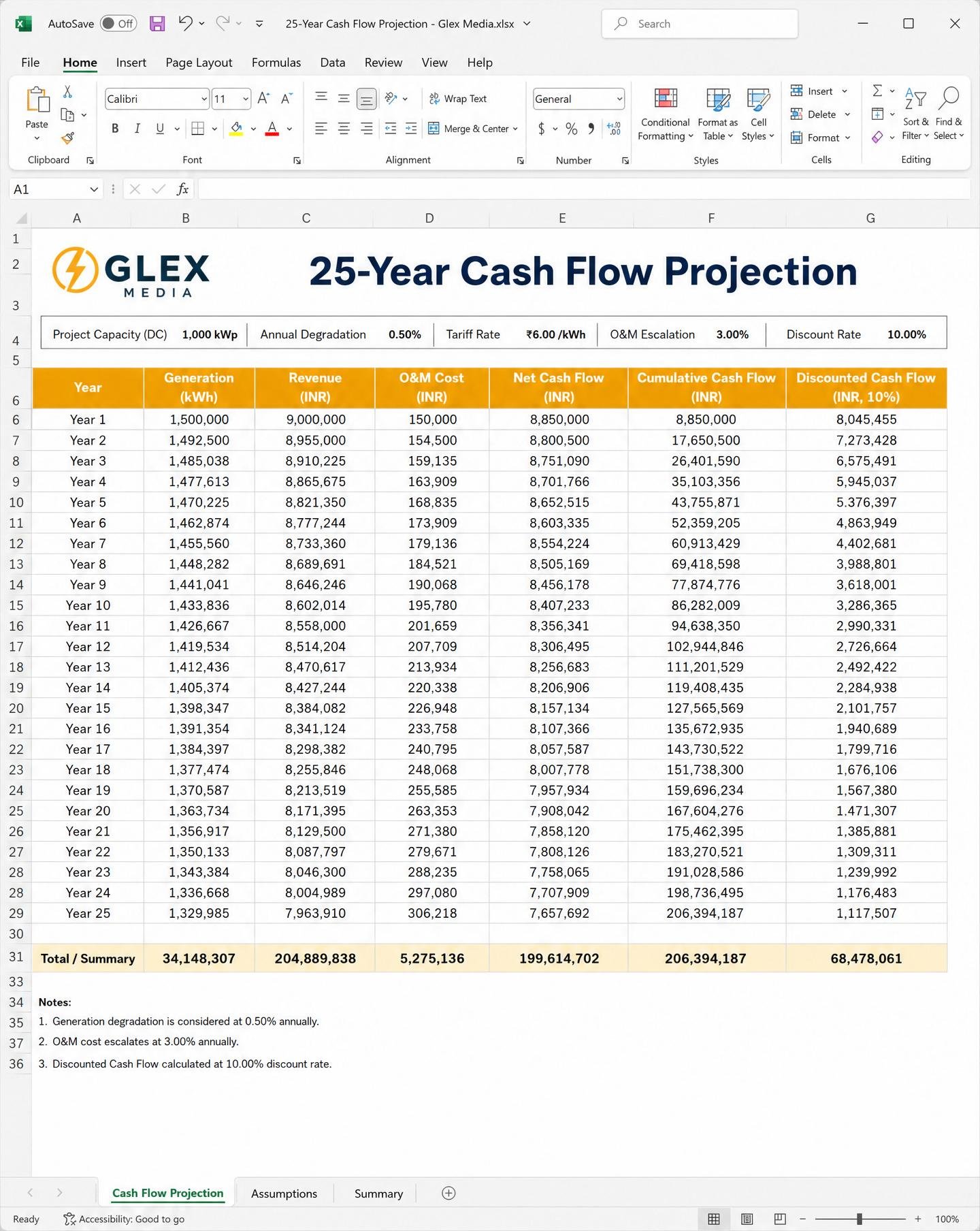 25-Year Cash Flow Projection