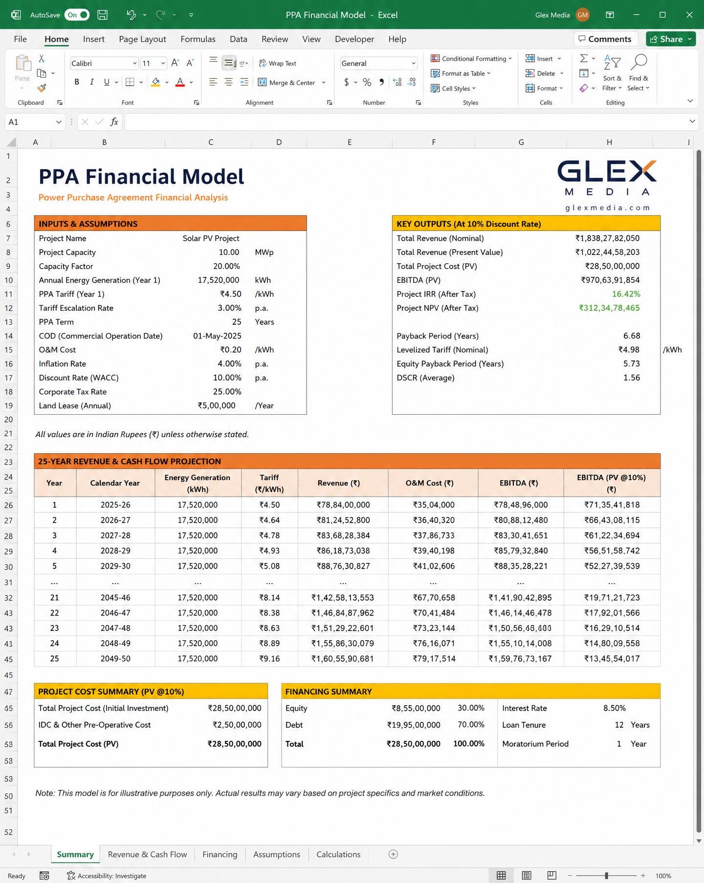 PPA Financial Model