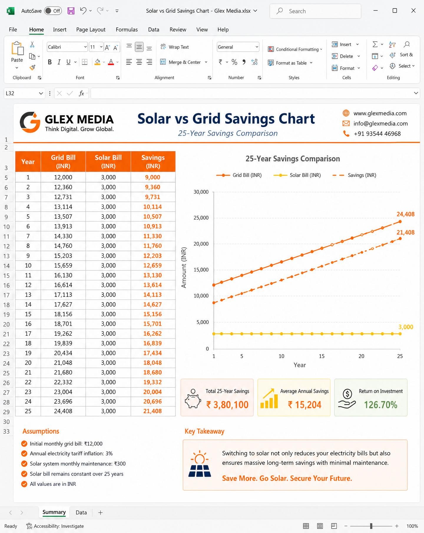 Solar vs Grid Savings Chart