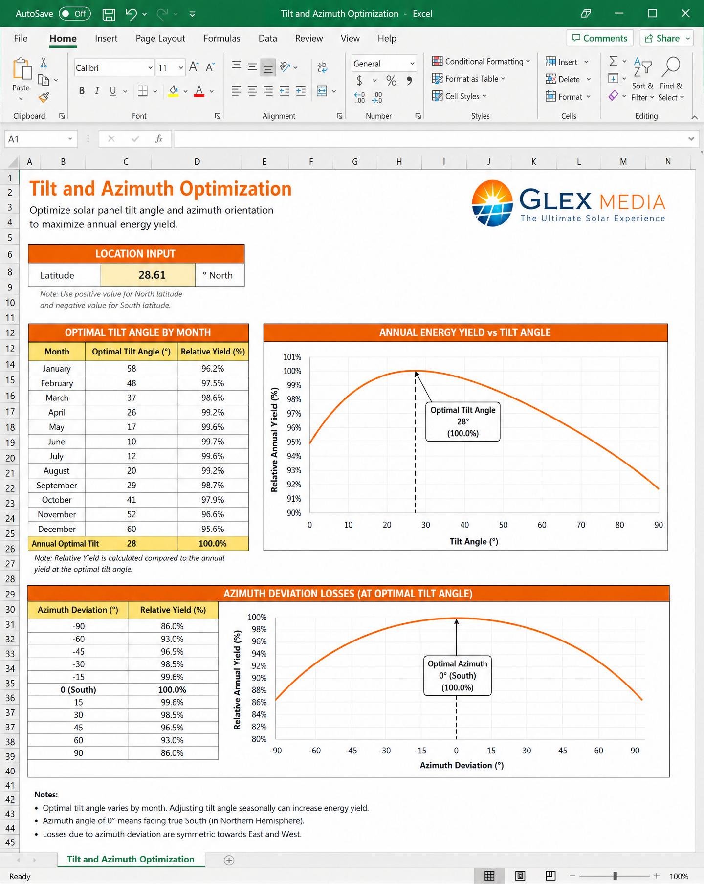 Tilt & Azimuth Optimization