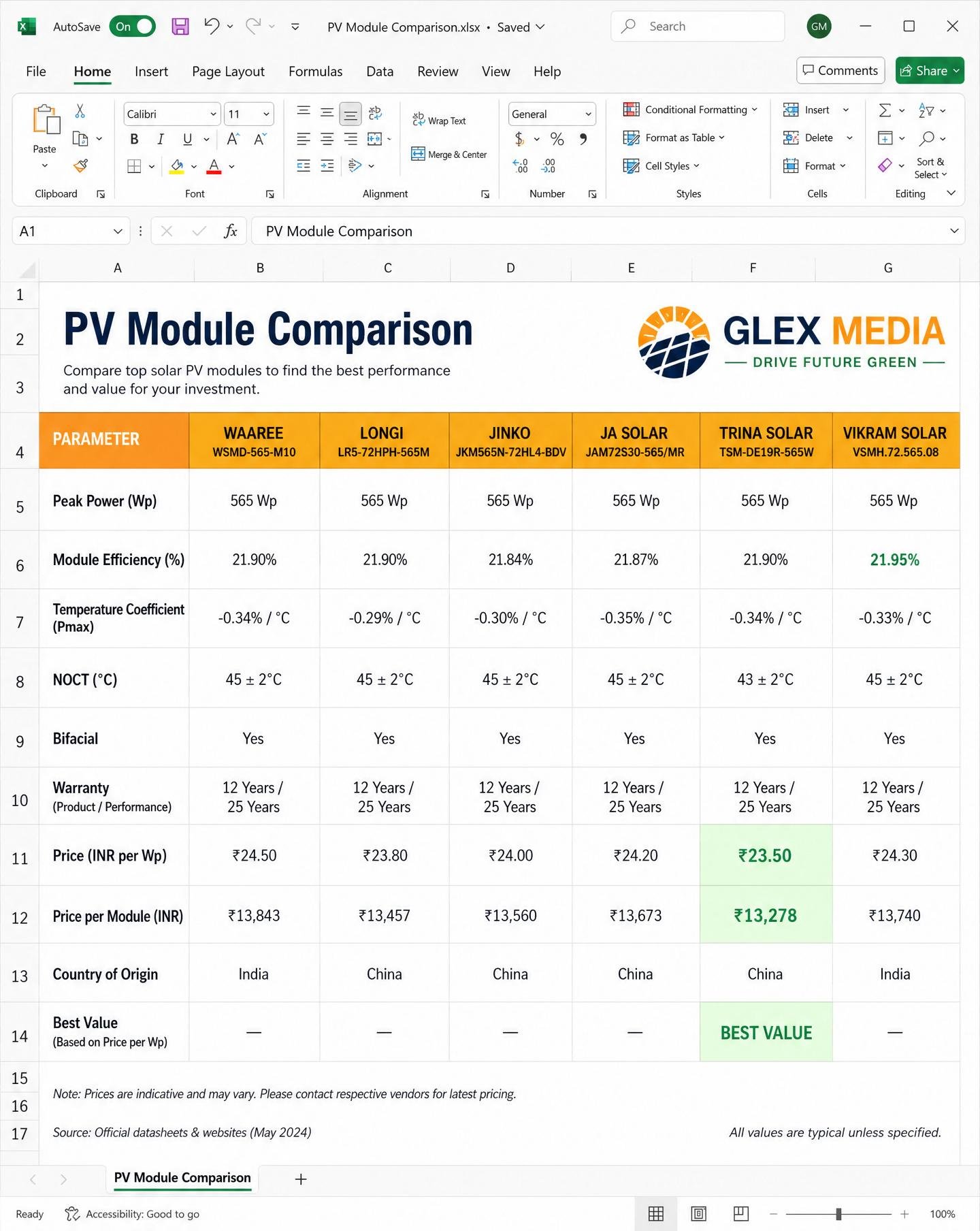 PV Module Comparison