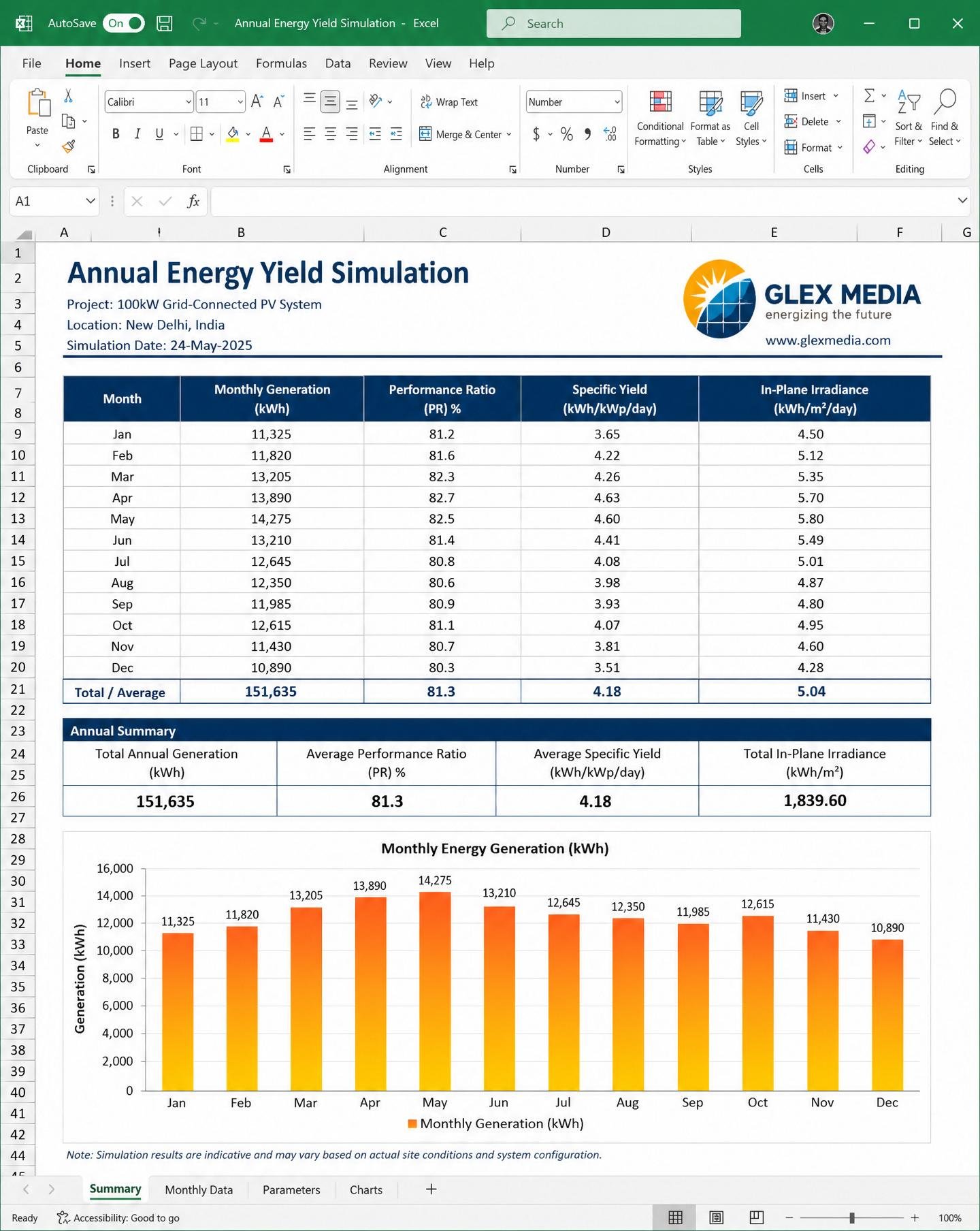 Annual Energy Yield Simulation