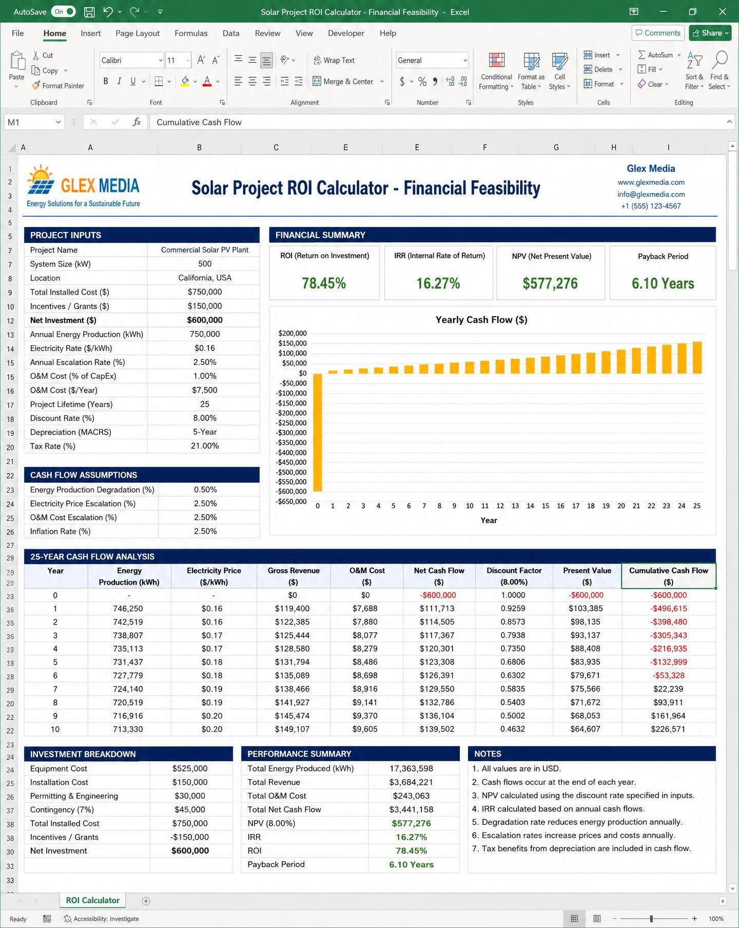 Financial Feasibility